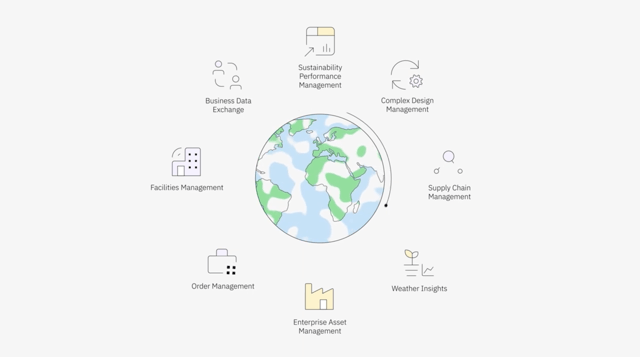 IBM Sustainability Interactive Animation