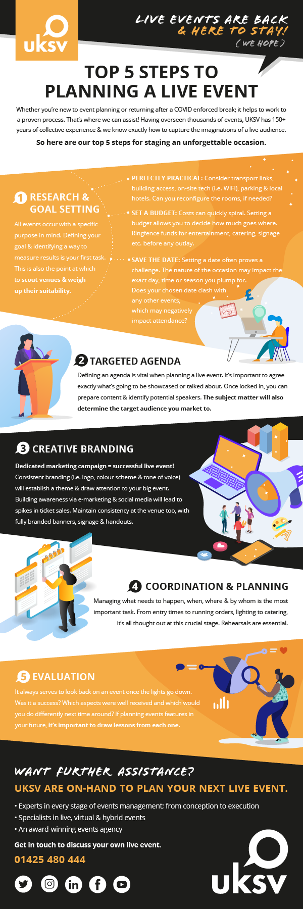 Top 5 Steps To Planning A Live Event-png