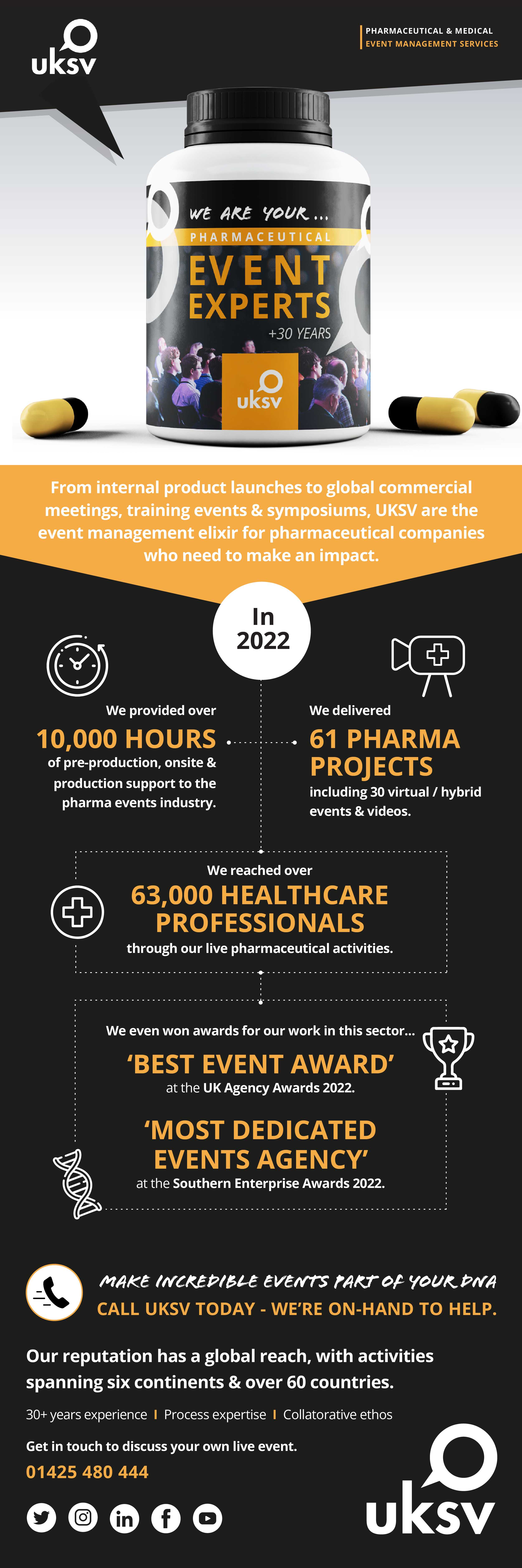 uksv pharmaceutical event experts infographic